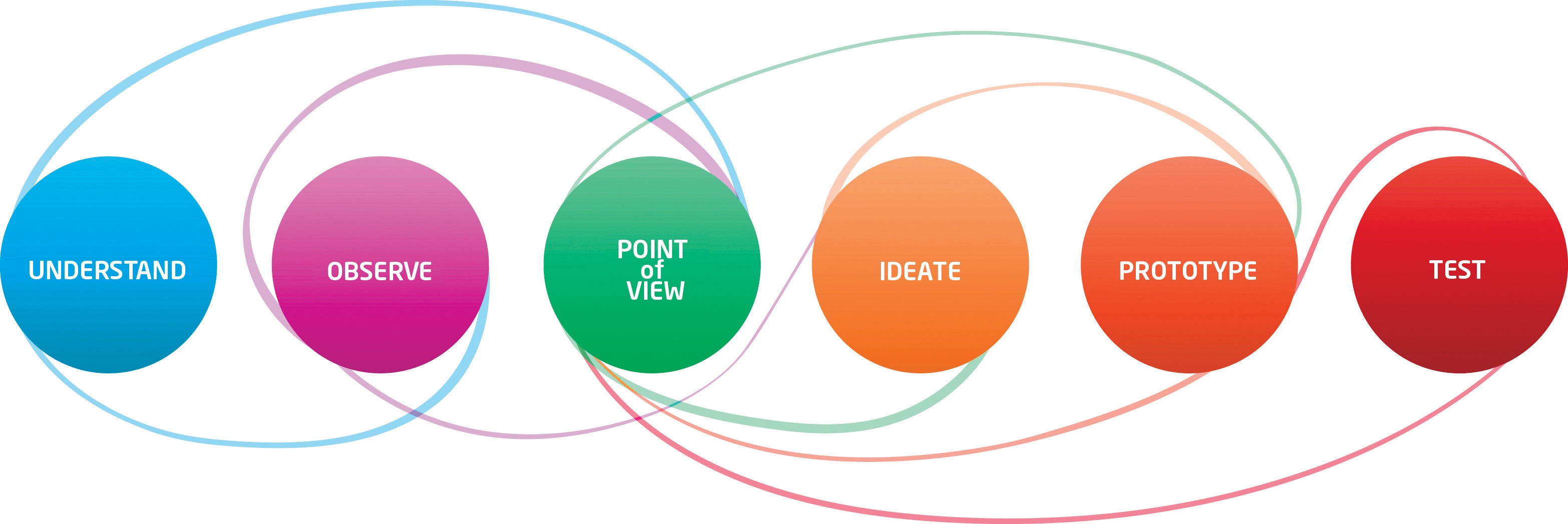 Design Thinking Methods Practice In Agile Software Development By 
