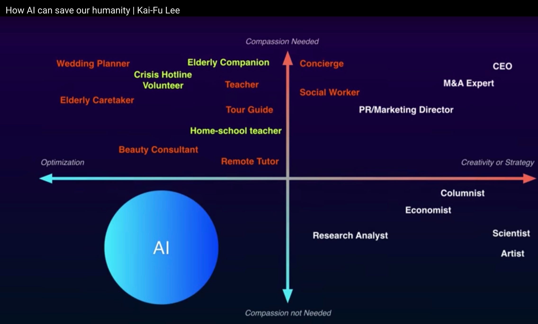 Notes How AI Can Save Our Humanity Kai Fu Lee By Chloe Dong Medium Notes how ai can save our humanity kai fu lee by chloe dong medium