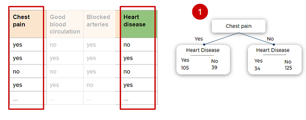 Decision Tree Implementation in Python From Scratch