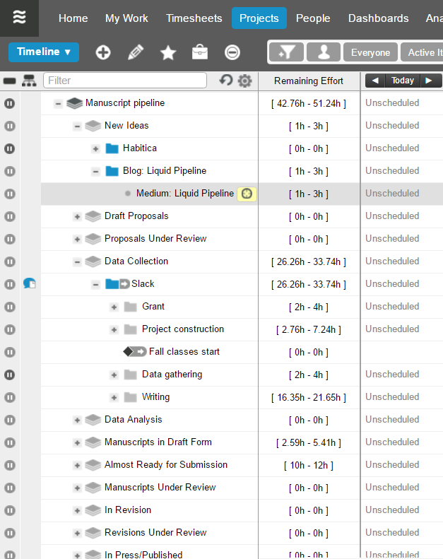 Digitizing the Pipeline. LiquidPlanner and Furtak’s ‘Writing… by Ryan