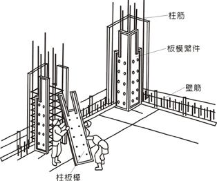 鋼筋混凝土構造 鋼筋混凝土構造 Reinforced Concrete By Liu Kylie Medium