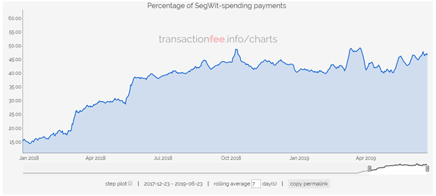 segwit-adoption