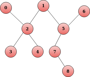 Tree Graph Theory Wikipedia