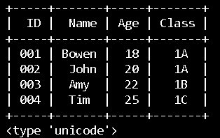 [Python] Pretty Table. Pretty Table ，美麗的表，簡單直觀的模組名稱XD | by 柏朗棕 Mr.Brown ...