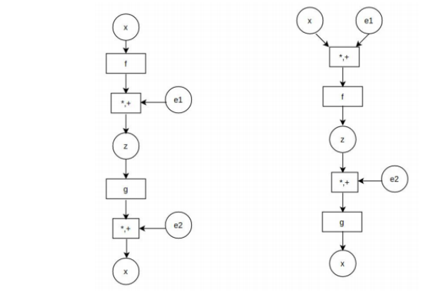 Generative Variational Autoencoder For High Resolution Image Synthesis