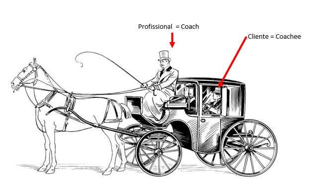 Coaching… Mais um termo em inglês para aprender… | by Grupo Orbe | Medium