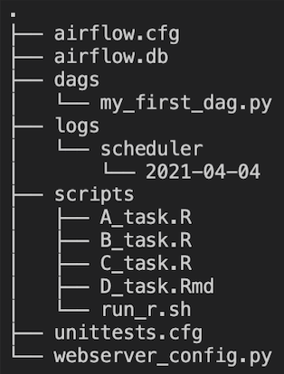Running R Scripts In Airflow Using Airflow Bashoperators By Laura Calcagni Medium