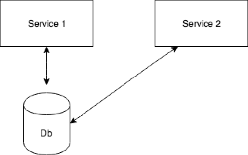 Image for post