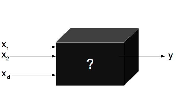 Black-box optimisation | by Dhanoop Karunakaran | Intro to Artificial  Intelligence | Medium