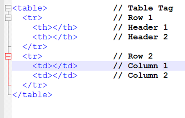 The benefits and drawbacks of html tables by visualwebz medium
