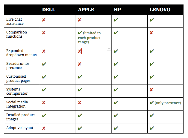 Lenovo Comparison Chart
