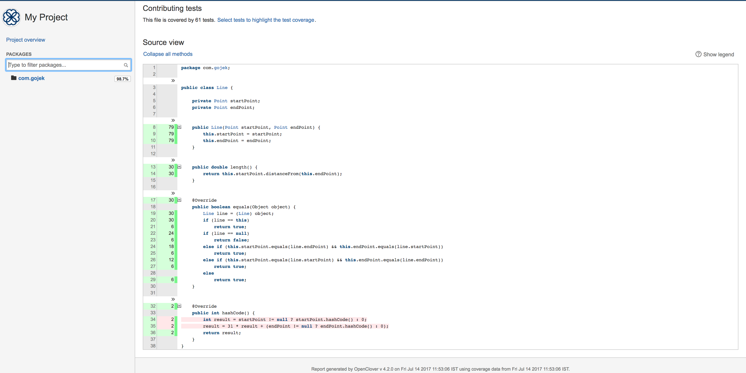 From our bootcamp: Code Coverage. Cover everything! | by Shubham Saxena ...