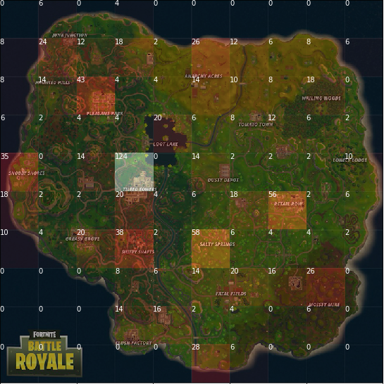 fortnite heatmap of individuals landed in each quadrant in our dataset made by joe chudzik warmer the color more people landed in the quadrant - fortnite dataset