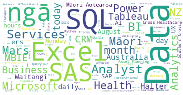Data-Related Roles Exploratory Analysis - QRC