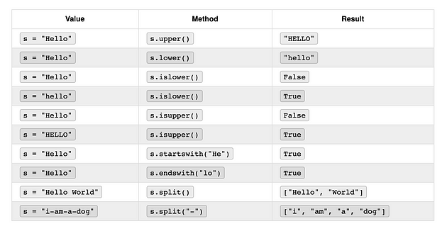 Python Exceptions: An Introduction — pynotes documentation