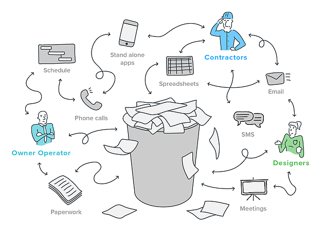 Document Control In Construction Project Management By Raptor Project Management Software Construction Project Management Medium