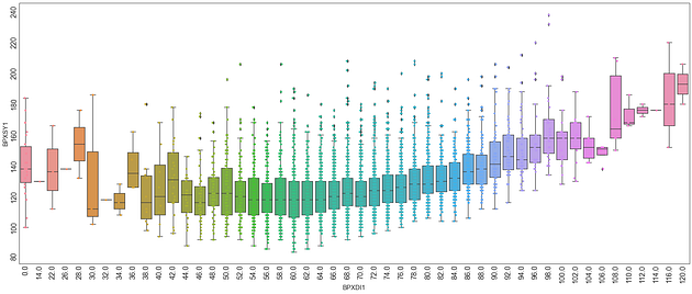 Collection of Advanced Visualization in Python – Regenerative