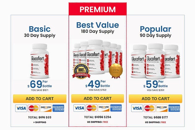 glucofort-discount-price