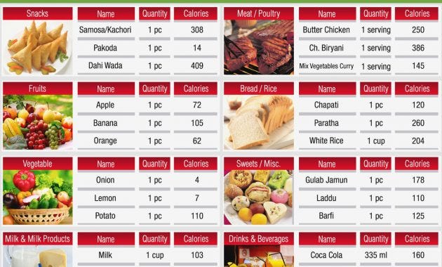 Vegetarian Calorie Chart