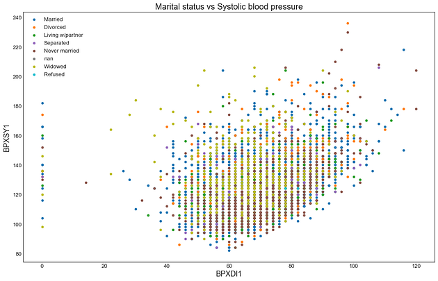 Collection of Advanced Visualization in Python – Regenerative