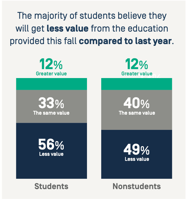 Our Thoughts on the Strada COVID-19 Work and Education Survey | by ...