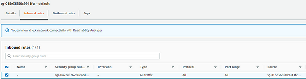 recursos de AWS