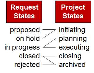 10 Roles In Project Management. If You Had To Generalize About Project… |  By Pmpeople | Medium