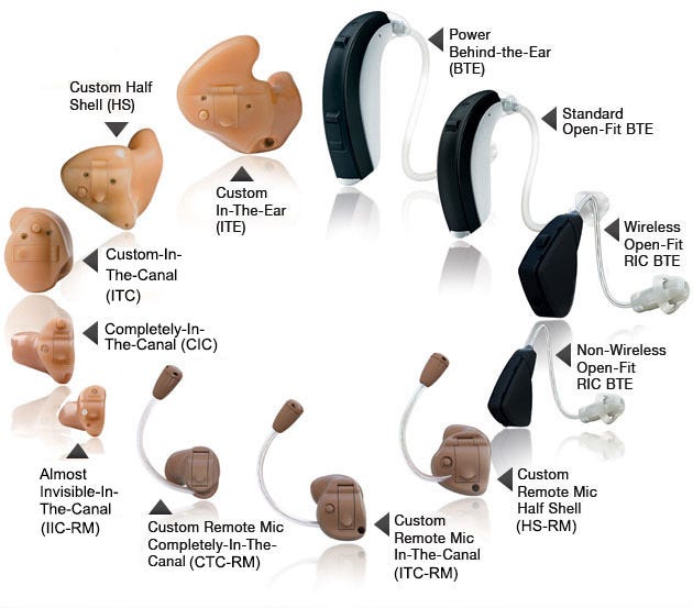Types Of Hearing Aids Ensure Excellent Solutions For Better Lifestyle