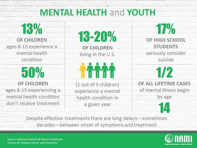 Why Mental Health Should Be Taught in Schools?