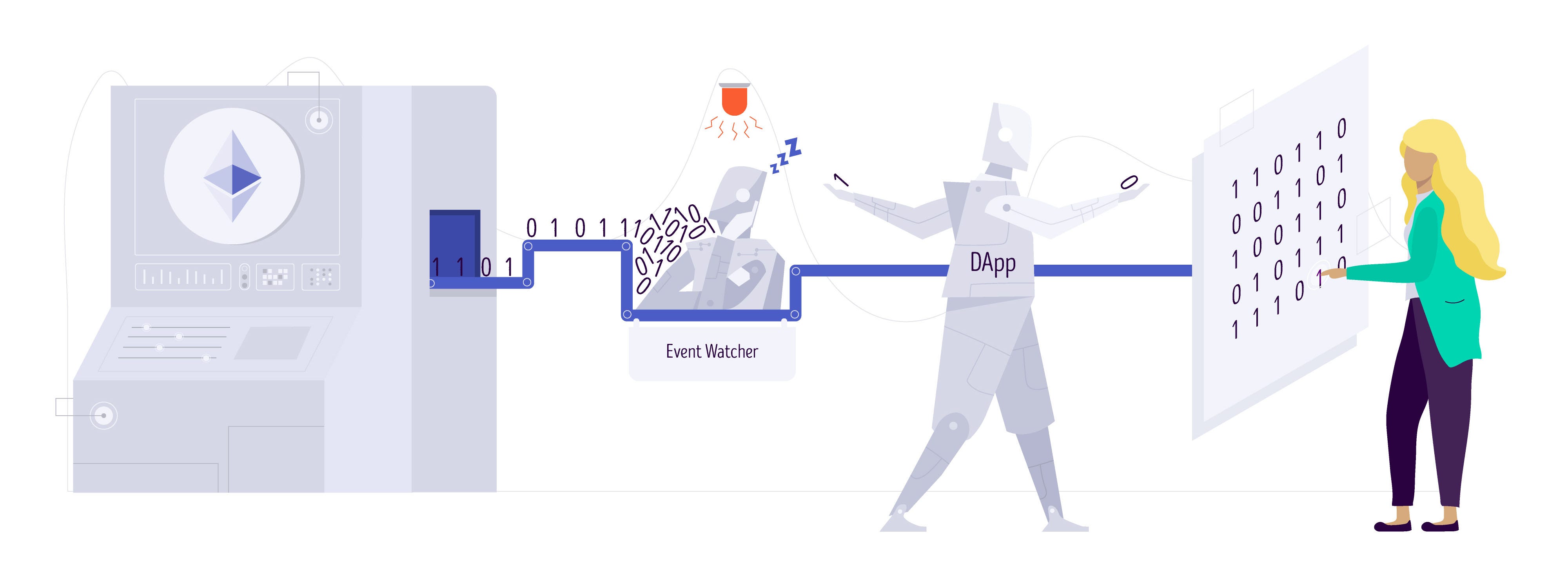 Dapp Infrastructure Design Part I Reliable Ethereum Event Tracking With Kubernetes Docker And Parity By Carlo Las Marias Hackernoon Com Medium Dapp Infrastructure Design Part I Reliable Ethereum Event Tracking With Kubernetes Docker And Parity By Carlo Las Marias Hackernoon Com Medium