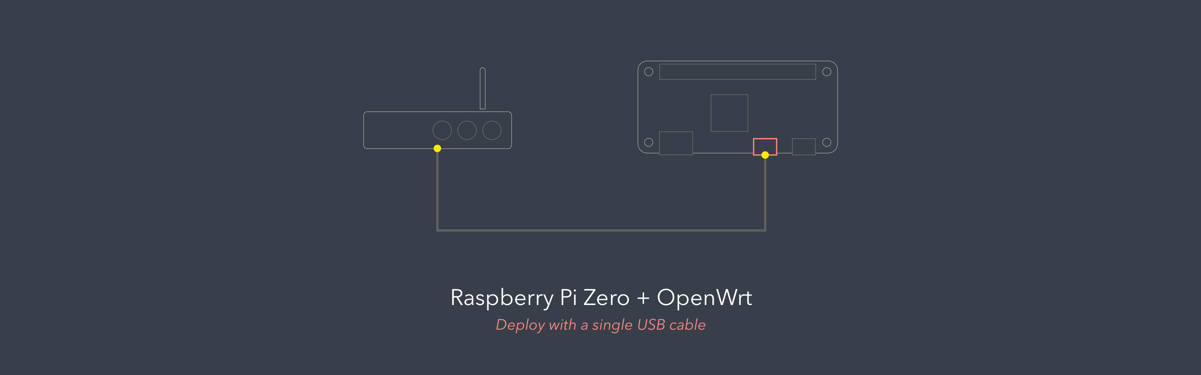 picture Openwrt Raspberry Pi 3 Download raspberry pi zero openwrt via usb on