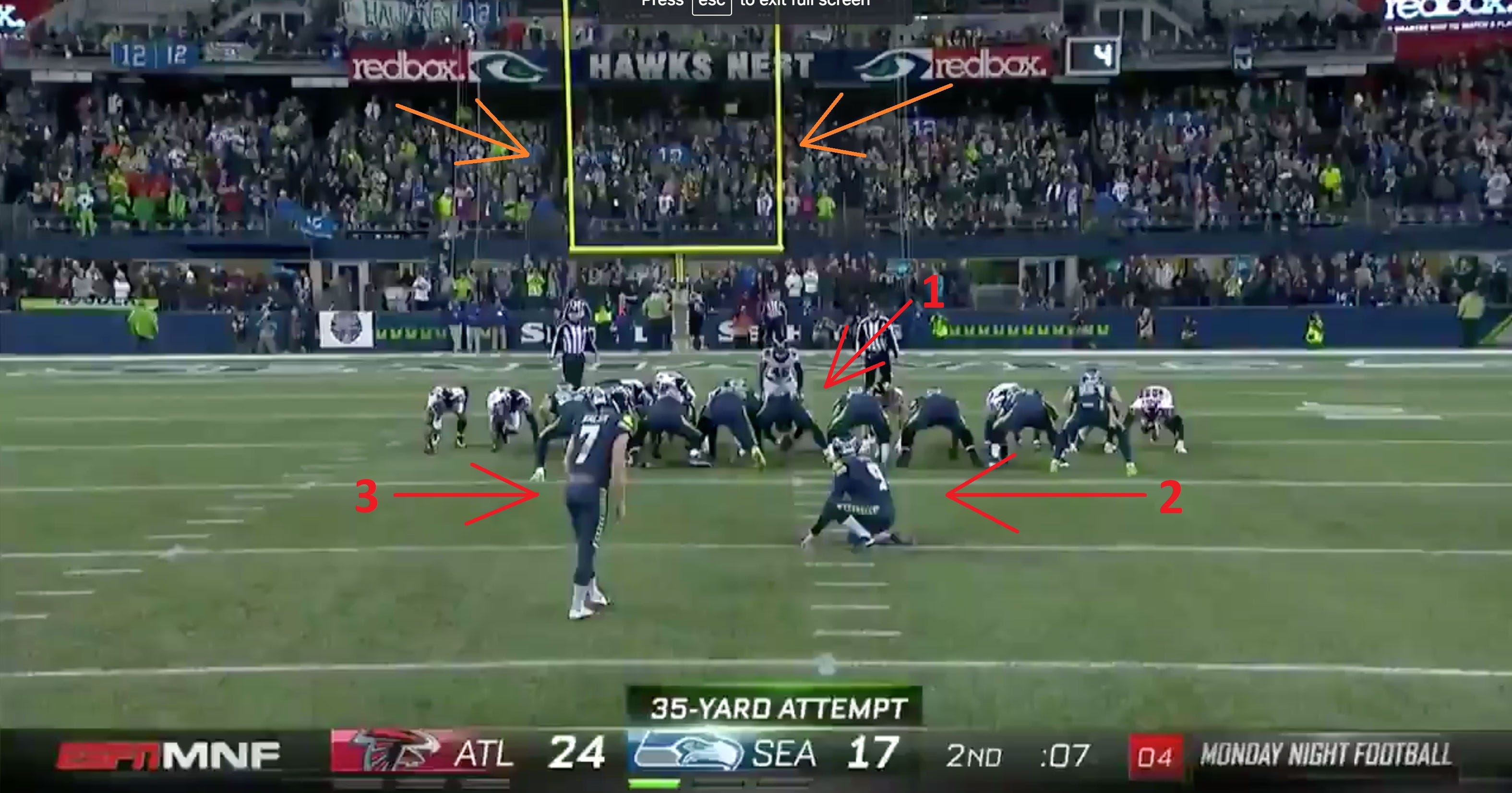 Cara Bermain American Football 10 Yard Line
