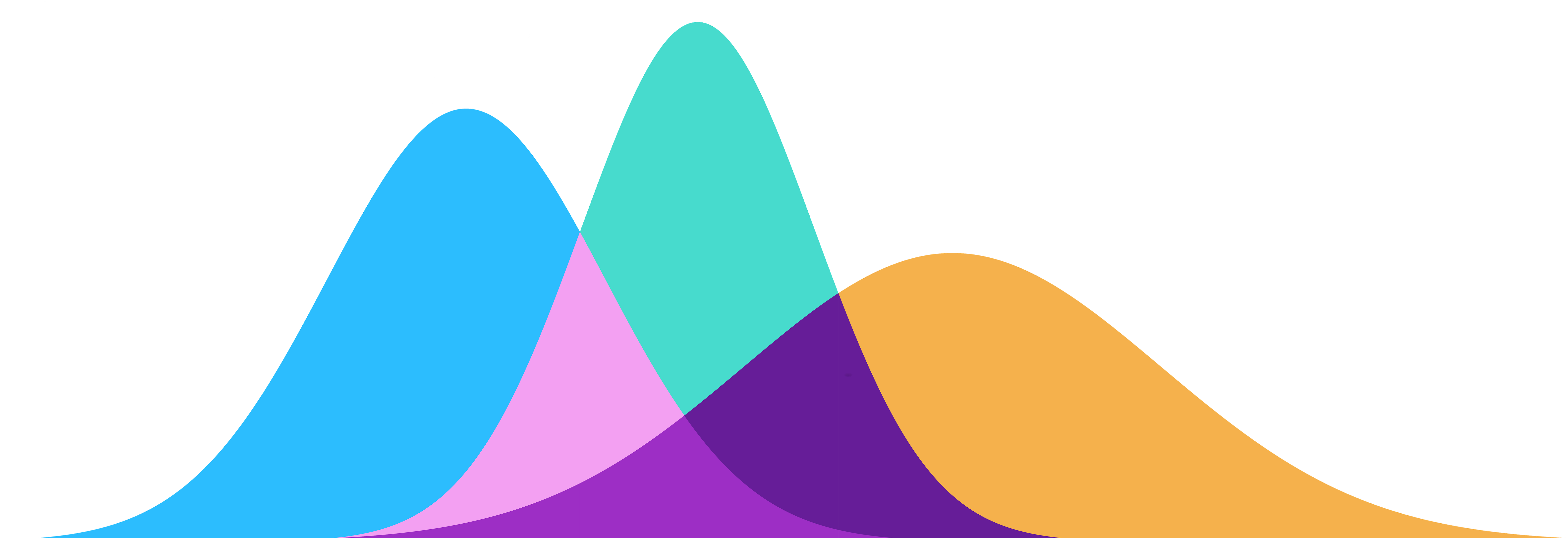 Making Matplotlib Beautiful By Default By Callum Ballard Towards Data Science