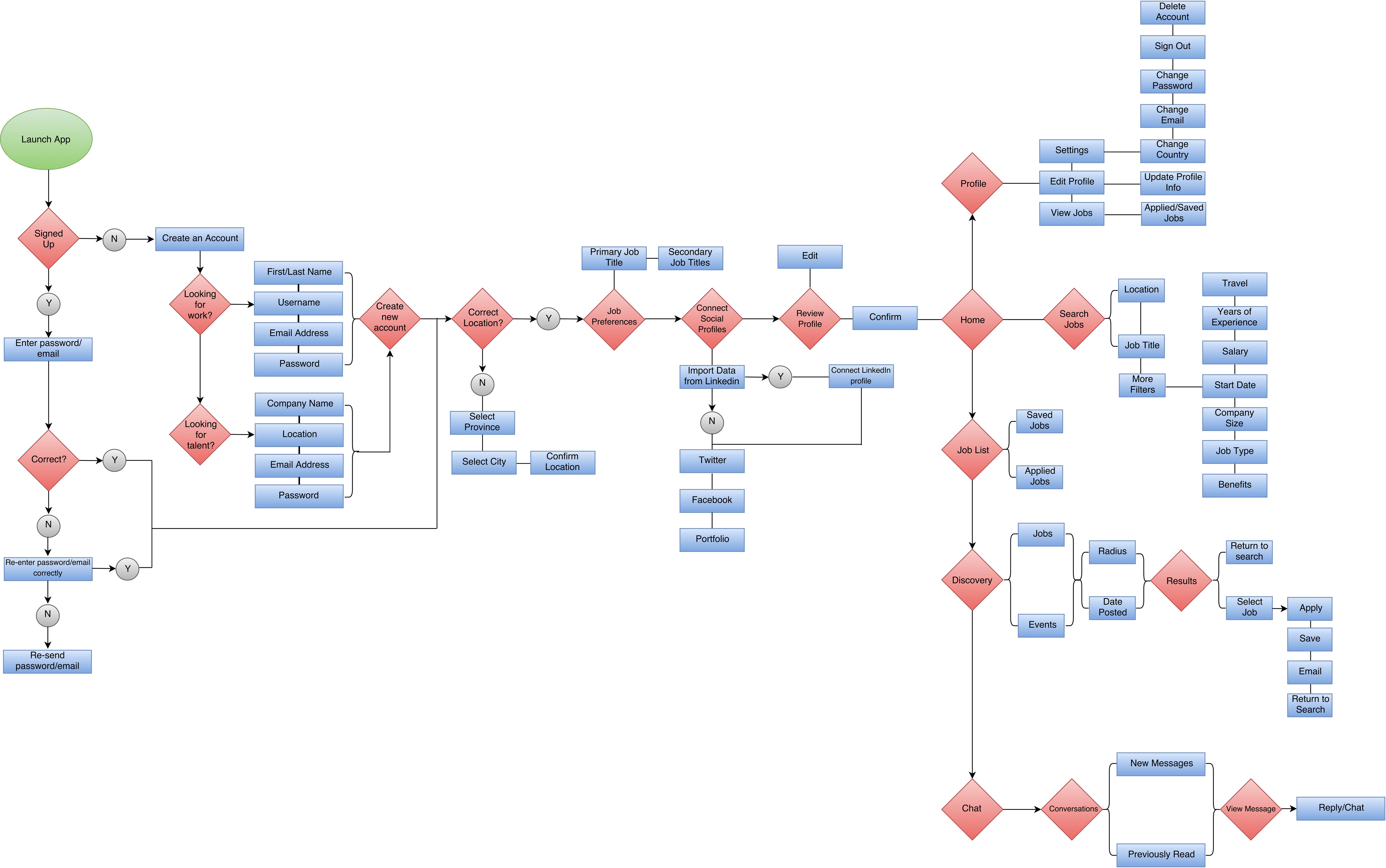 Job Search App User Flow The Following Is A Basic User Flow For By Michael Tsirakis Medium