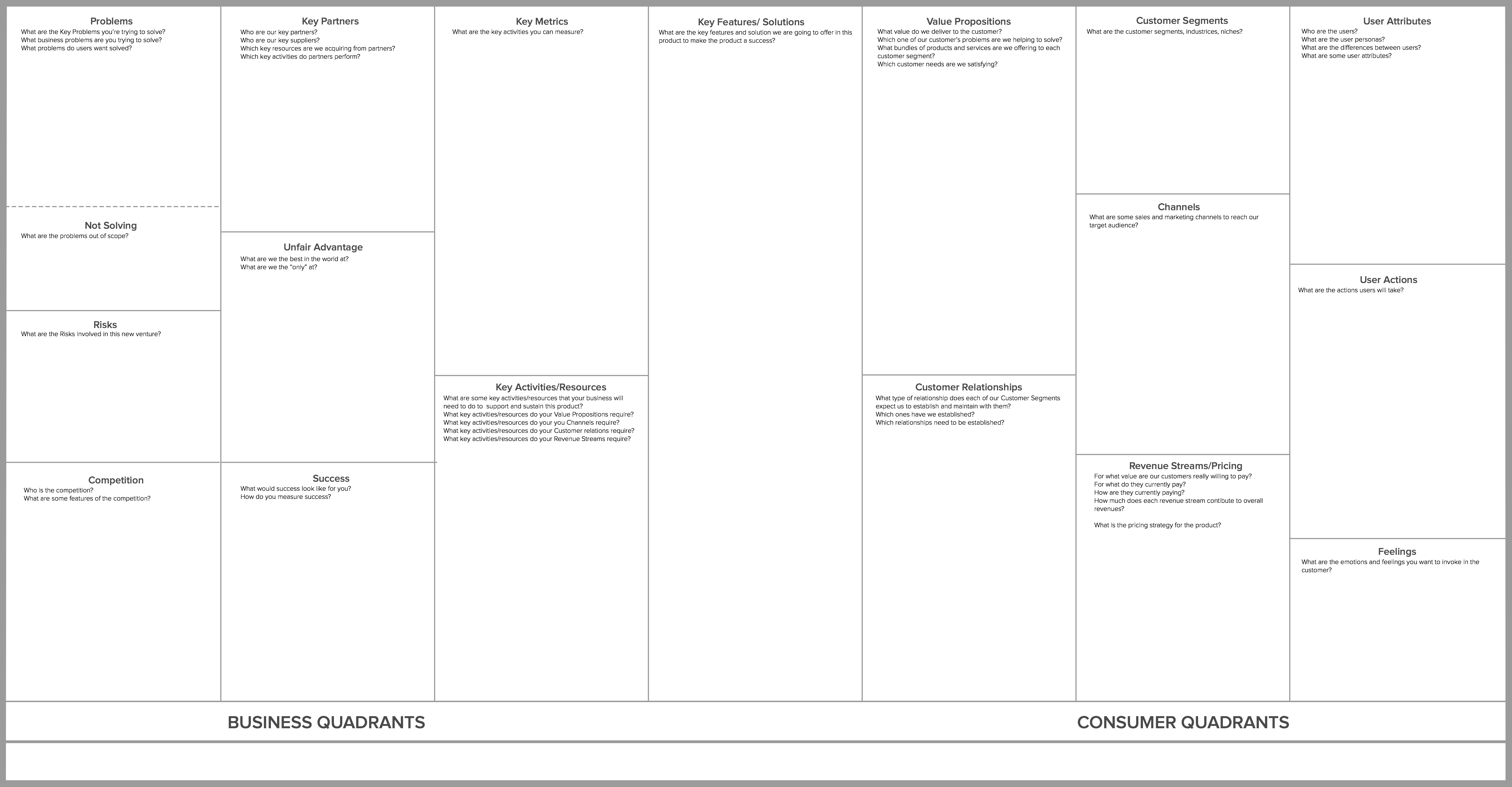 Lean Ux Canvas Introduction By Mark Stephan Producttankatx Medium