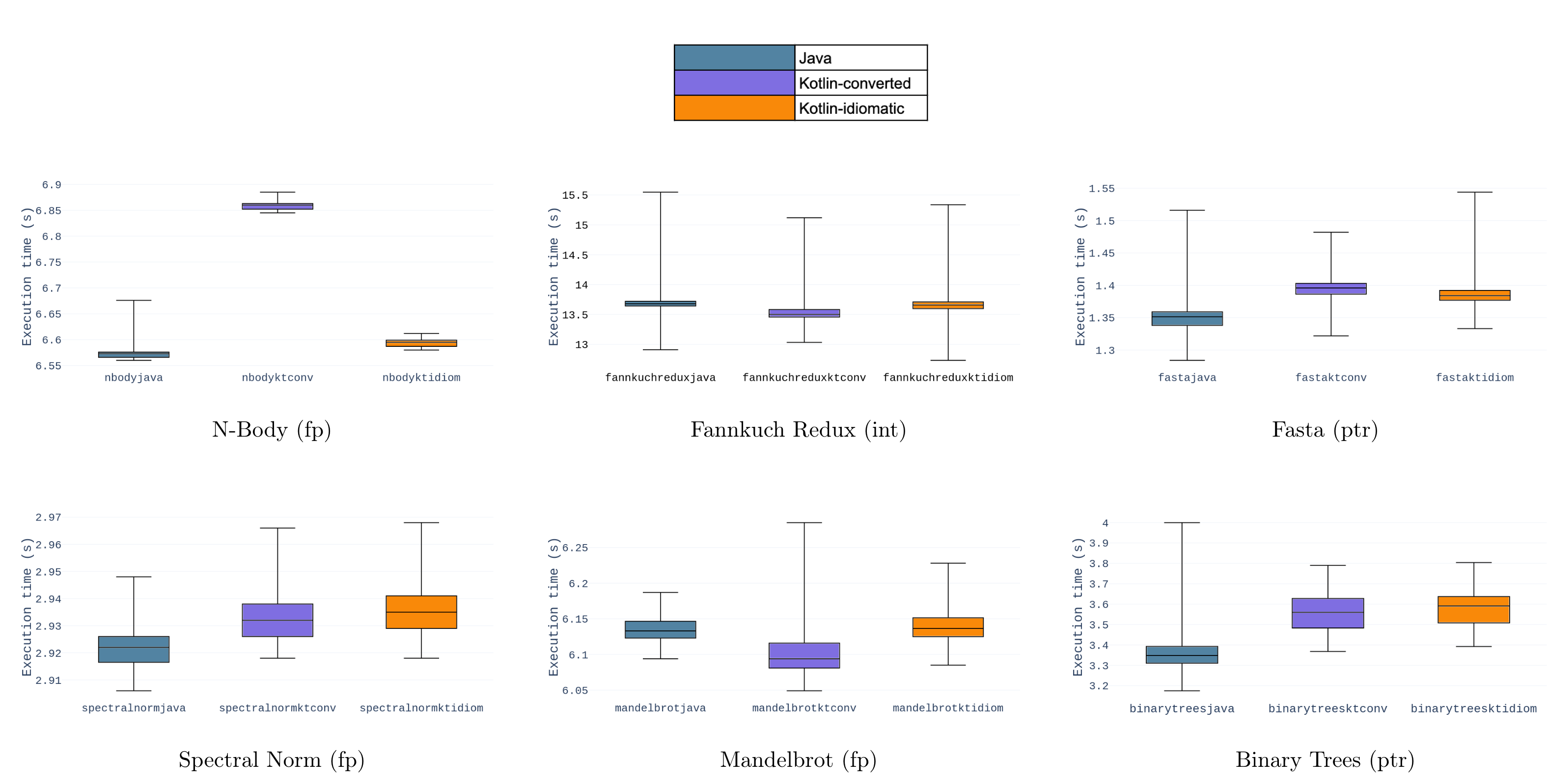 Java vs. Kotlin — Part 1: Performance - RSQ Technologies - Medium