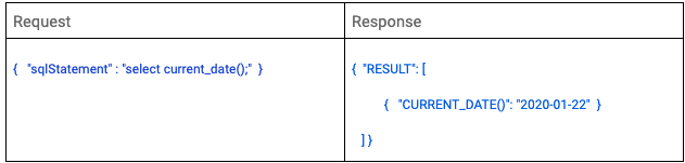 Here’s How to Query Snowflake Using Azure Functions with Node.js