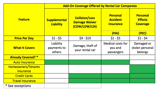 cars car low-cost auto insurance insurance affordable