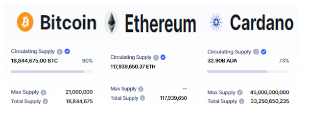Supply Numbers for Bitcoin, Ethereum, and Cardano