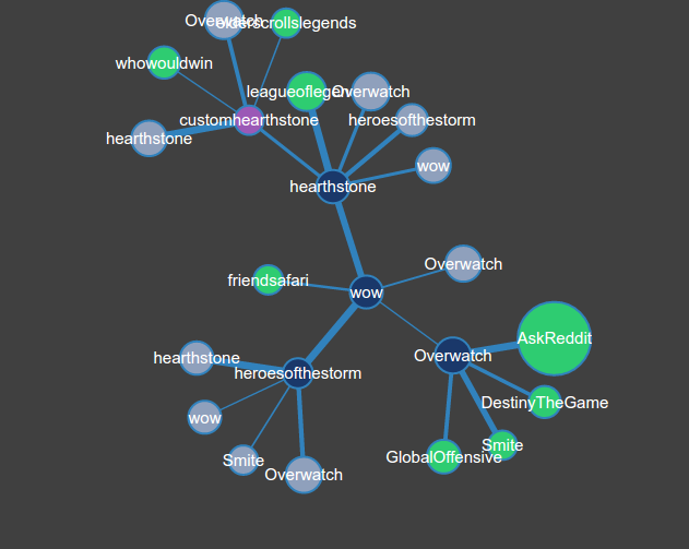 Deep Dive Into Reddit Data. Two weeks ago (at the time of…  by Reddit 