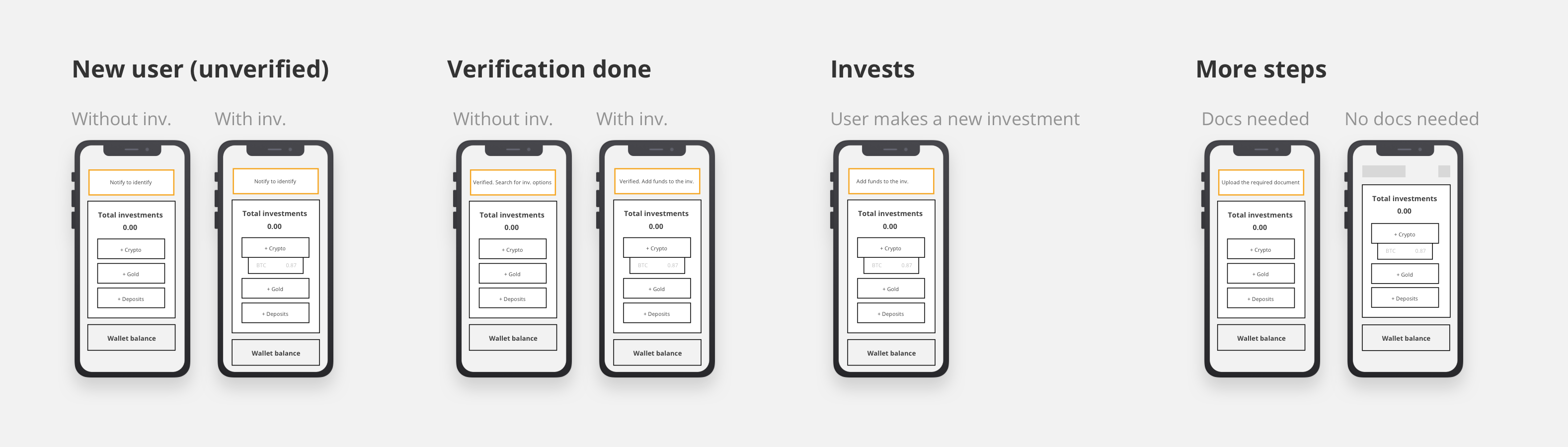 Understanding the potential of wireframes | by Indhuja | UX Planet