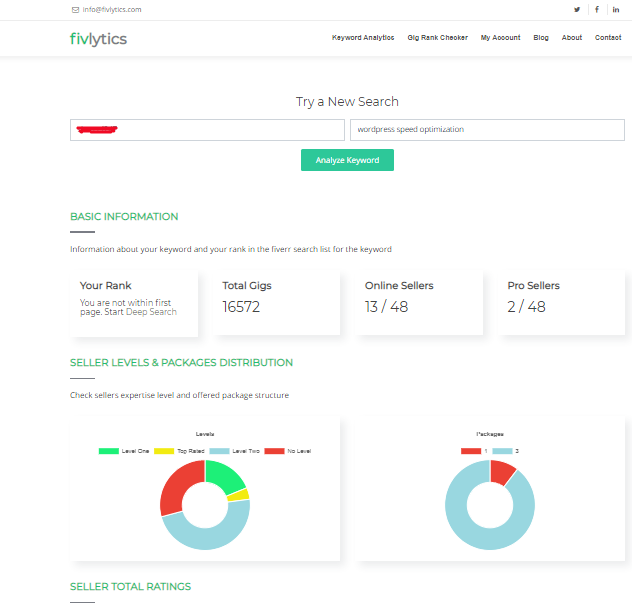 check fiverr gig ranking