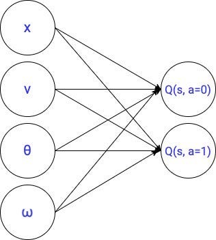 deep q learning