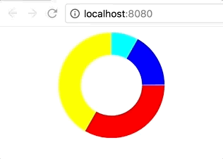 Pie Chart Vue Js