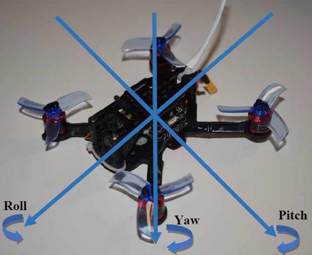 Fundamentals of MultiRotor Drones by Dante Tezza Medium