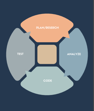 Migrating to Python 3: The HealthifyMe Experience. (Part 2) | by ...