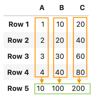 Pandas Apply Mapping To Column Introduction To Pandas Apply, Applymap And Map | By B. Chen | Towards Data  Science
