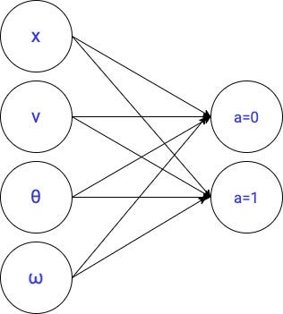 deep q learning