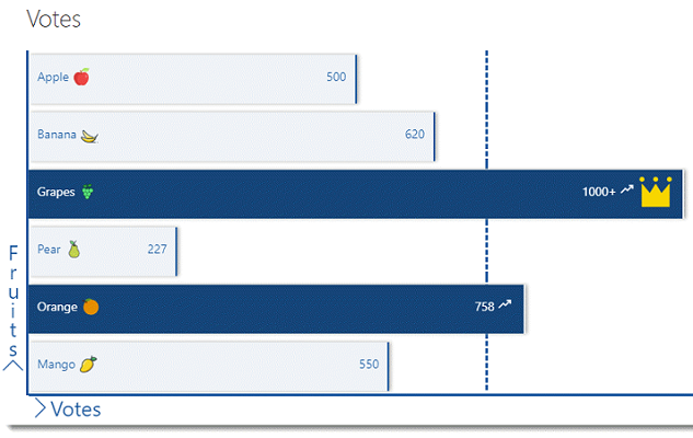 Css Animations In List View Formatting By Anoop Medium