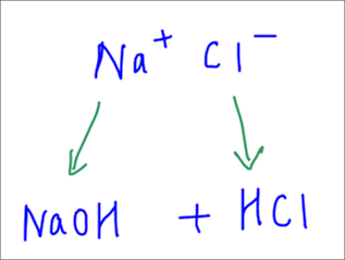 How to deduce Nature of Salt in Salt Hydrolysis | by Maverick Puah the  Chemistry Guru | Medium